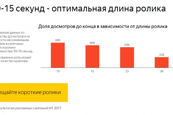 Кракен 17 точка ат