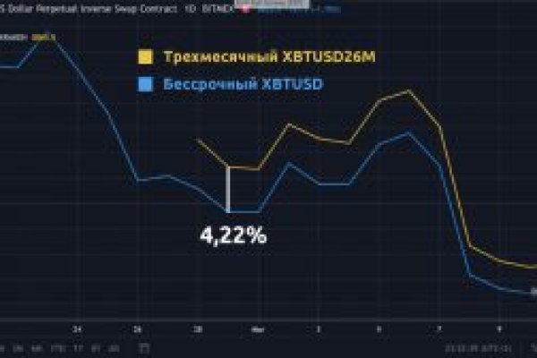 Как восстановить доступ к аккаунту кракен